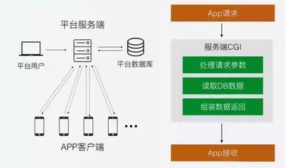 安徽APP開發需要多少錢？好牛軟件為您解析應用軟件開發成本